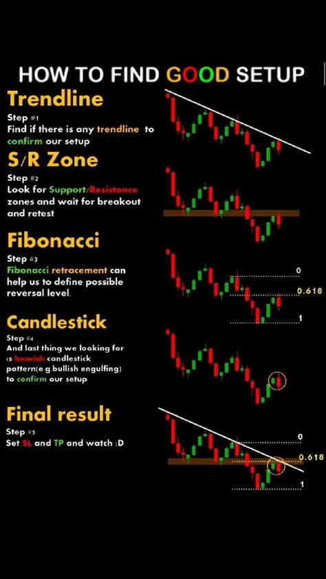 Forex Candlestick Patterns Cheat Sheet Forex Candlestick Patterns, Candlestick Patterns Cheat Sheet, Candlestick Chart Patterns, Chart Patterns Trading, الشموع اليابانية, Stock Options Trading, Forex Trading Strategies Videos, Forex Trading Quotes, Stock Chart Patterns