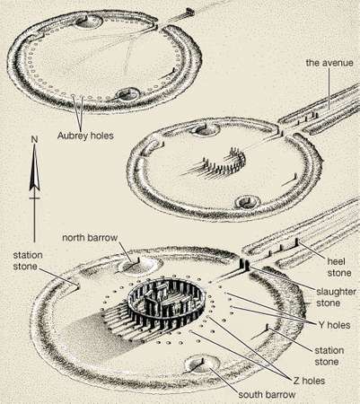 Stonehenge Map, Stonehenge History, Travel Aesthetic Outfits, Stonehenge England, Salisbury Wiltshire, Travel Love Quotes, Ancient History Archaeology, Map Symbols, Wiltshire England