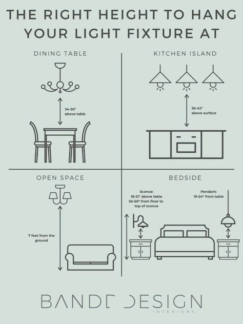 Cheat Sheets That Will Make Your DIY Home Projects A Breeze - The Right Height at which to Hang Your Light Fixture Rumah Teres, Interior Design Basics, Diy Home Projects, Interior Design Guide, Design Basics, Design Blogs, Design Rules, 아파트 인테리어, Lighting Design Interior