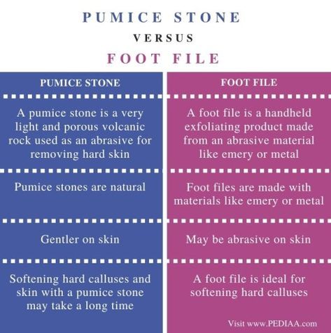 What is the Difference Between Pumice Stone and Foot File Check more at https://in4arts.com/what-is-the-difference-between-pumice-stone-and-foot-file.html Body Care, Pumice Stone How To Use A, Pumice Stones, Foot Files, Pumice Stone, Natural Body Care, What Is The Difference Between, Natural Body, Toyota Camry