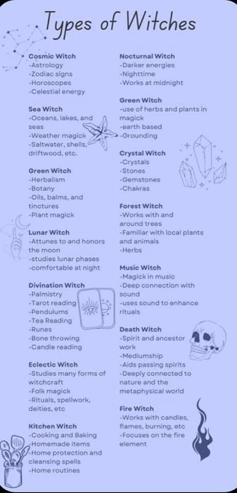 Witch Basics Notes, Wild Witch Aesthetic, Sweet Drawing Ideas, Simple Witchcraft Spells, Lunar Witch Altar, Basics Of Witchcraft, History Of Witchcraft Book Of Shadows, Grimoire Table Of Contents, Different Kinds Of Witches