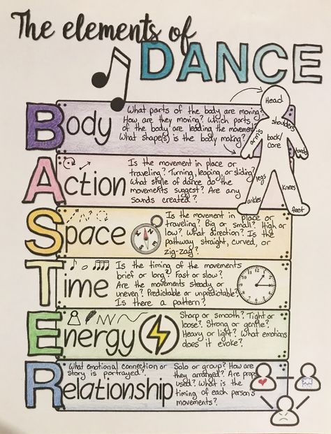 If you've ever wanted to teach the basics of dance but don't know where to start, then Stageworthy by Widy is here to help! In this article, you will learn easy tips for teaching the elements of dance to your students. Even if you are not a dance specialist, these simple steps will help you teach elementary classes the basic building blocks of dance with ease. Dance Terms With Pictures, Types Of Dance Style List, Basic Dance Moves For Beginners, Teaching Dance Elementary, Elements Of Dance Worksheet, Dance Teaching Ideas, Jazz Dance Basics, Dance Class Rules, Types Of Dance Style