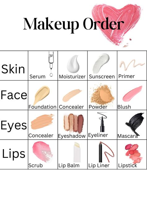 #makeuporder #flawlessbeauty #skincarefirst #makeuptips Makeup Steps With Sunscreen, The Order Of Makeup, Makeup Applying Steps, Correct Order For Makeup, Eye Makeup Essentials, Concealer And Foundation Tutorial, How To Apply Face Makeup Step By Step, The Correct Order To Apply Skin Care, Makeup Base Step By Step