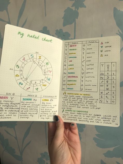 Natal Chart Astrology, Chart Astrology, Zodiac Journal, Magia Das Ervas, Bulletin Journal Ideas, Grimoire Book, Spiritual Journals, Birth Chart Astrology, Learn Astrology