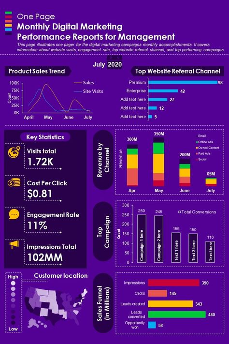 It is paramount to market your #company to prospective leads and high-value customers. Effectively communicate your company’s #digitalmarketing #strategy, research, promotion tactics, goals, and expected outcomes with our #performance #report #PPTtemplate. Download now #PPT #PowerPoint #infographic Performance Report Design, Marketing Operations, Marketing Campaign Design, Report Infographic, Marketing Report Template, Management Report, Powerpoint Infographic, Branding Checklist, Marketing Powerpoint