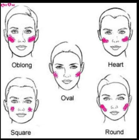 Blush placement Where To Apply Blush, Blush Application, Apply Blush, Make Up Braut, Make Up Inspiration, How To Apply Blush, Beauty Make-up, Beauty Consultant, Face Shape