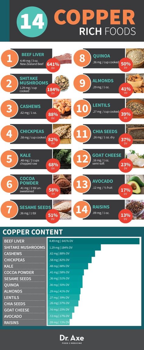 Copper rich foods Vitamin K Deficiency, Vitamin B2, Food Health Benefits, Vitamin K, Vitamin A, Food Source, Multivitamin, Vitamins And Minerals, Superfoods