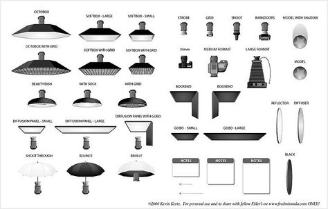 lighting equipment...easy to make a digital lighting setup diagram Photography Lighting Equipment, Photo Lighting Setup, Lumiere Photo, Photography Lighting Techniques, Studio Lighting Setups, Lighting Diagram, Photography Studio Setup, Photography Lighting Setup, Photo Techniques