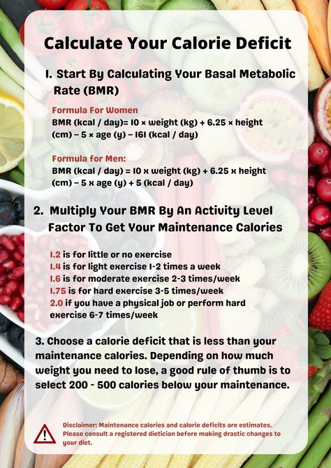 How to calculate your calorie deficit for weight loss Caloric Deficit Meal Plan 1200, How To Do A Calorie Deficit Diet, What To Eat In Calorie Deficit, How To Eat Calorie Deficit, How To Go Into Calorie Deficit, Calorie Deficit Calculator Simple, Calorie Deficit Diet Plan, Calorie Deficit Macros, Calculating Calorie Deficit