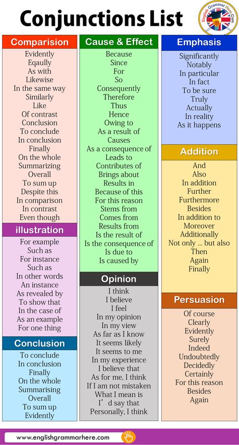 Detailed Conjunctions List in English अंग्रेजी व्याकरण, Struktur Teks, Tatabahasa Inggeris, Teaching English Grammar, Essay Writing Skills, English Vocab, Descriptive Words, Learn English Grammar, Good Vocabulary Words