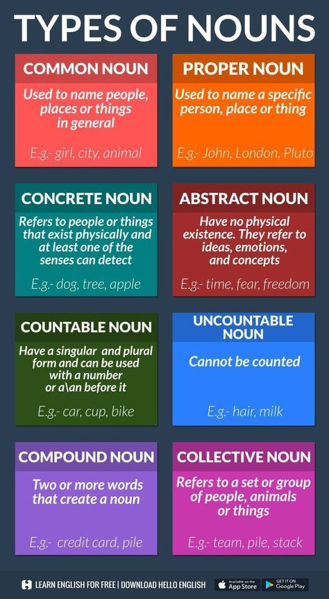 Anchor charts for nouns, provides each type of noun. Amazing resource for every grade level. Nouns Grammar, Writing Rules, Grammar Help, Types Of Nouns, Tatabahasa Inggeris, English Grammar Rules, Teaching English Grammar, Essay Writing Skills, English Vocab