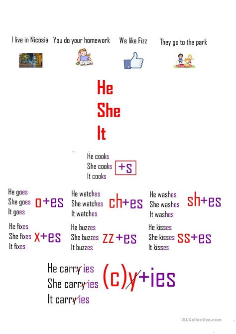 Present Simple Spelling Rules - English ESL Worksheets for distance learning and physical classrooms Present Simple Rules, Tenses Rules, Advanced English Grammar, Simple Present Tense, Comprehension Exercises, Spelling Worksheets, Spelling Rules, Present Simple, Listening Comprehension