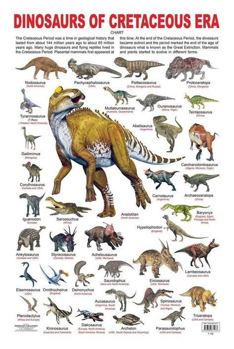 Types Of Dinosaurs, Dinosaur Types, Dinosaur Species, Prehistoric Animals Dinosaurs, Sejarah Kuno, Prehistoric Wildlife, Dinosaur Posters, Dinosaur Illustration, Prehistoric World