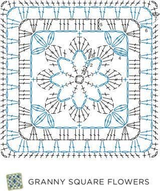 Crochet Granny Square Tutorial, Crochet Squares Afghan, Granny Square Crochet Patterns, Granny Square Crochet Patterns Free, Crochet Symbols, Crochet Stitches Diagram, Crochet Motif Patterns, Crochet Granny Square, Crochet Motifs