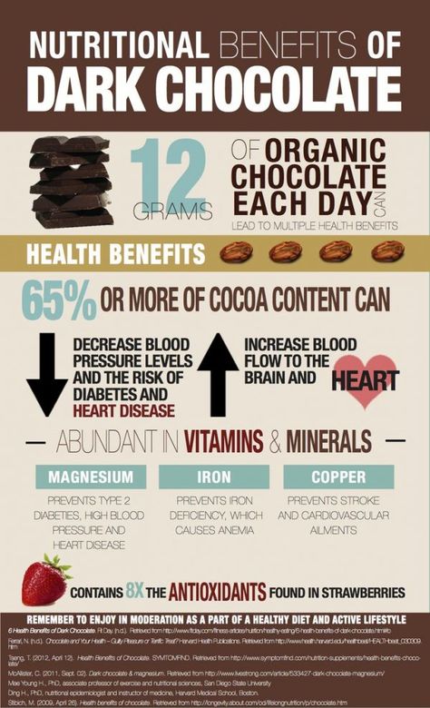 Nutritional Benefits of Dark Chocolate Dark Chocolate Benefits, Chocolate Benefits, Cucumber Benefits, Tomato Nutrition, Increase Blood Pressure, Food Infographic, Lemon Benefits, Coconut Health Benefits, Benefits Of Coconut Oil