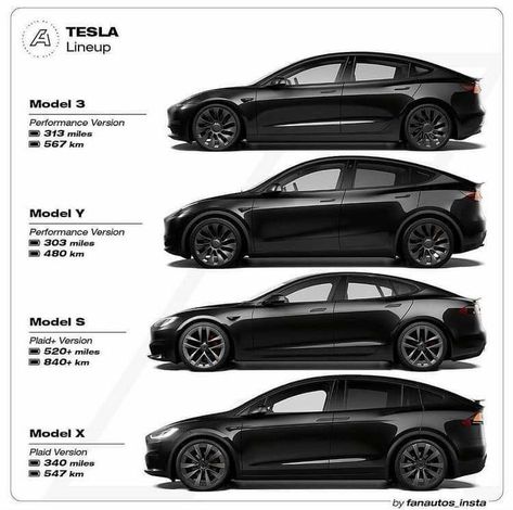 Tesla Electric Car, Car Symbols, Car Papercraft, Tesla Logo, Rich Cars, Bike Bmw, Car Facts, Luxury Private Jets, Hd Cool Wallpapers