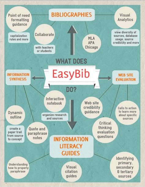 Old Town High School Library | Smore Newsletters Visual Analytics, Library Research, Library Media Center, Library Skills, High School Library, Library Display, Information Literacy, Library Science, Teacher Librarian