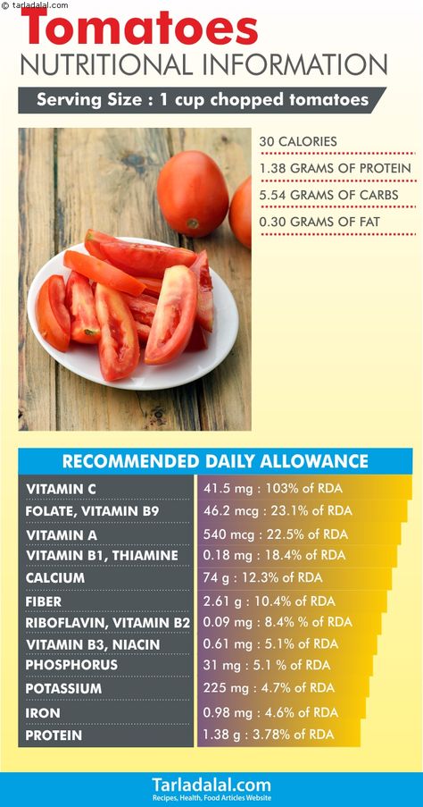 Nutritional-Information-of-Tomatoes Tomato Benefits, Health Benefits Of Tomatoes, Eat Protein, Vitamin B9, Tomato Nutrition, Vitamin B2, Baking Soda Beauty Uses, Best Fat Burning Foods, Clean Eating Meal Plan