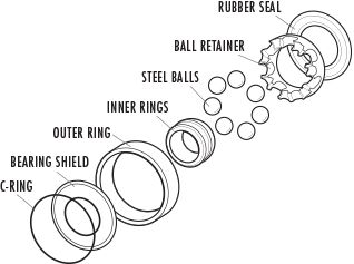 Skateboard Bearings Buying Guide  - get the best tricks, tips and how-to's from our handy resource guides at Warehouse Skateboards. Resin Skateboard, Longboard Aesthetic, Skateboard Tattoo, Longboard Trucks, Skate Boarding, Longboard Design, Skateboard Parts, Skateboard Bearings, Snowboard Girl