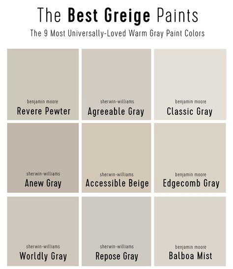 The Best Greige Paint Colors (According To Experts) | Young House Love Greige Taupe Paint Colors, Greige House Interior, Milk Chocolate Paint Color, Smoky Taupe Paint Color, Pink Greige Paint Colors, Greige Outdoor Paint House Colors, Best Greige Exterior Paint Colors, Large Room Paint Color Ideas, Grey Beige Paint Colors