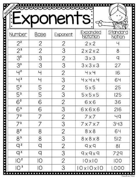 Exponent Worksheets Grade 5, 7 Grade Math Worksheets, Homeschool Fifth Grade, 7 Grade Math, Grade 6 Notes, 6 Grade Math, Exponents Activities, Grade 7 Worksheets, Exponents Anchor Chart