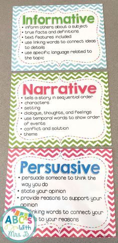 Free Genre Posters, Types Of Writing, Genre Posters, Third Grade Writing, 5th Grade Writing, 3rd Grade Writing, 2nd Grade Writing, Ela Writing, Writing Anchor Charts