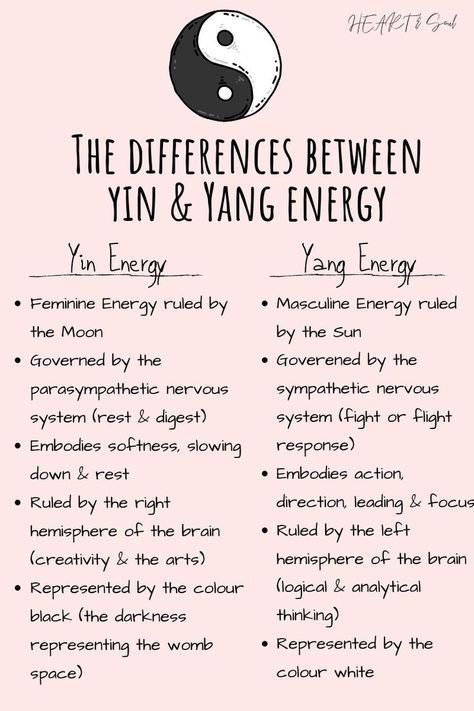 Yin Yang Masculine Feminine, Ying Yang Masculine Feminine, Yin Yang Feminine Masculine, Yin Yang Spirituality, Yin And Yang Energy, Masculin And Feminine Energy, Masculine Energy Spiritual, Masculine Feminine Polarity, Yin Yang Energy