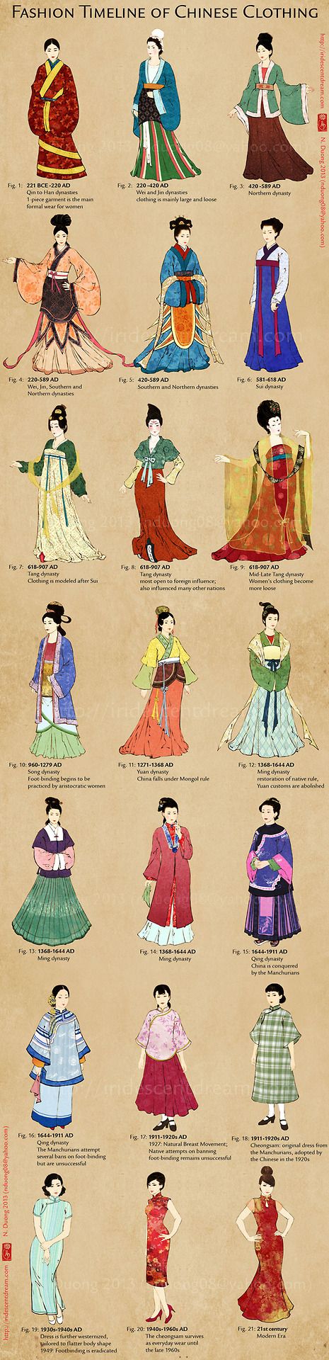 Asian History, Istoria Modei, Sejarah Kuno, Fashion Timeline, Mode Tips, Chinese History, Chinese Clothing, Ancient China, Chinese Dress