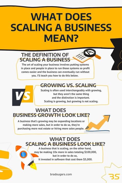 Scaling is a critical part of running a successful business—a commercial, profitable enterprise that works without you. It is the part that helps you reach the point where the business “works without you”. You’re probably familiar with the term, but you may not know what scaling a business truly means, how it’s different from regular old growth, and if your business is ready to scale. That’s what I’m going to cover today. Let’s get started. Scaling Your Business, How To Scale Your Business, Scaling Business, Velocity Banking, Business Scaling, Business Transformation, Business Development Manager, Startup Growth, Small Business Management