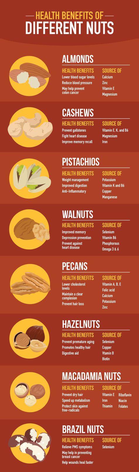 Cashew Health Benefits, Nuts Health Benefits, Pistachio Health Benefits, Vitamins For Memory, Fedtforbrændende Mad, Health Benefits Of Walnuts, Health Benefits Of Almonds, Different Nuts, Sport Nutrition