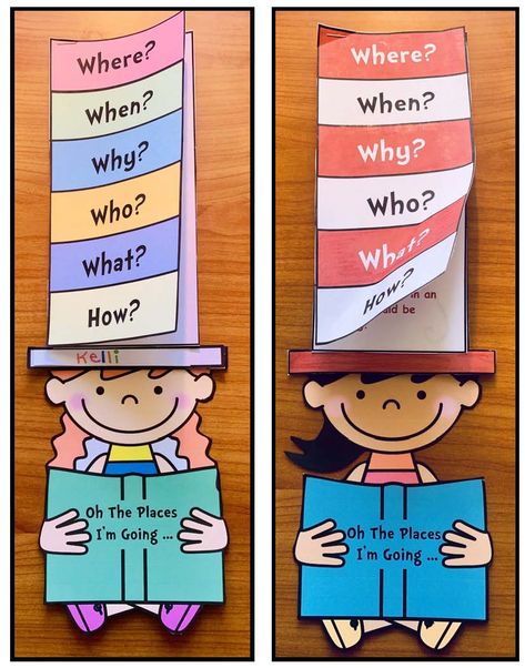 Where We Are In Place And Time, Visual Aids Design For Reporting Cartolina, English Projects For Kids, خريطة ذهنية, Dr Seuss Activities, Maluchy Montessori, English Project, Dr Seuss Crafts, Classroom Charts
