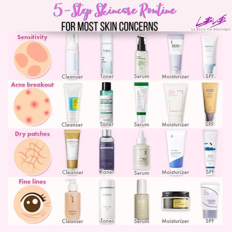 Best Oily Skin Care Routine, Korean Skin Care Routine For Oily Skin, Skin Care Sensitive Skin Products, Pretty Makeup Products, Sensitive Skincare Routine, Skin Care Sensitive Skin, Skincare Routine For Acne, Perfect Skincare Routine, Sensitive Skincare