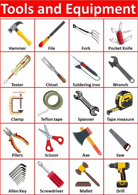 List Of Carpenter Tools And Equipment Names In English Construction Equipment Tools, Electrical Tools And Equipment, Tools Vocabulary, Farm Tools And Equipment, Architect Tools, Engineering Equipment, Farming Tools, Grammar Notes, Basic Computer Programming