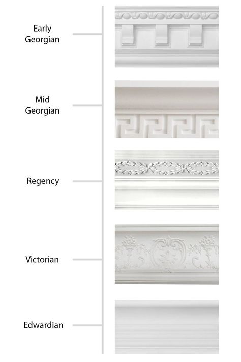 'The age of the building is of critical importance when choosing mouldings,' says architect Francis Terry. 'If you have an early Georgian house, you should have an early Georgian cornice, which is Palladian in style and quite chunky. Mid-Georgian cornices are smaller and more refined and by the Regency period they are creeping onto the ceiling and incorporating Greek elements. Choose mouldings that are consistent with the scale of the room. The dado rail and cornice should read as a set and the Modern Georgian Interiors, Cornices Ceiling, Regency Interior, Victorian Ceiling, False Ceiling Ideas, Modern Georgian, Regency House, Georgian Style Homes, Cornice Design