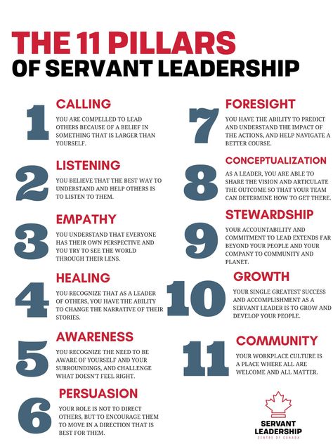 11. Pillars of servant leadership Leadership In The Workplace, Management Styles Leadership, Leadership Activities For Work, What Makes A Great Leader, Servant Leadership Activities, Leadership Training Ideas, Servant Quotes, Biblical Leadership, Servant Leadership Quotes