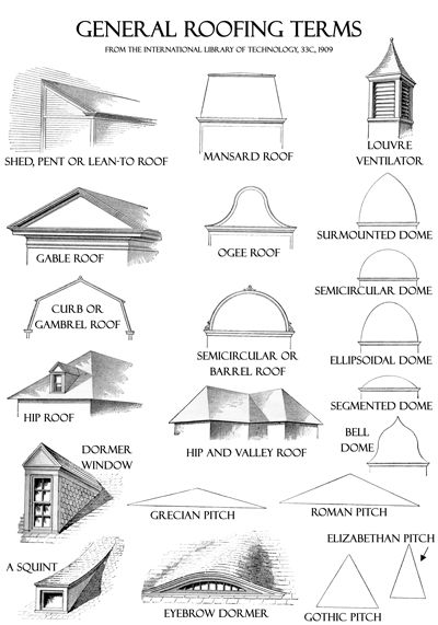 General Roofing Terms Home Roof Design, Modern Roof Design, Storage Plans, Bilik Idaman, Architecture Renovation, Architecture Drawing Plan, Architecture Design Sketch, Roof Architecture, Architecture Concept Drawings