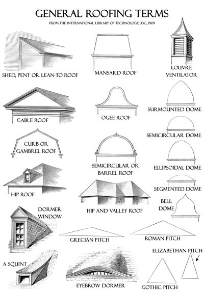 General Roofing Terms Modern Roof Design, Storage Plans, Architecture Renovation, Architecture Drawing Plan, Mansard Roof, Architecture Design Sketch, Roof Architecture, Architecture Concept Drawings, Roof Styles