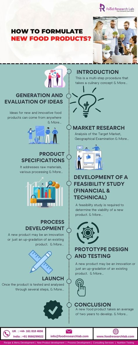 Do you know how the day to day processed food items that you consume are developed initially? Or from where the idea for the product came from? All of these are the outcomes of food formulation. Food Research Lab has developed prolific, innovative new food products for our clients globally. Website: https://www.foodresearchlab.com/ Food Product Development Ideas, Food Product Development, Product Development Process, Prototype Design, Food Tech, Food Scientist, New Product Development, Food Product, Food Additives