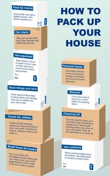 Organisation, Moving Preparation, Moving 101, Moving Organisation, Moving House Tips, Moving Hacks, Moving Hacks Packing, Moving Help, Organizing For A Move