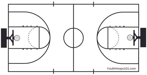 Download a free, printable blank basketball court template. Select from full court and half court diagrams as well as combinations. Perfect for drawing up plays and drills. Basketball Court Diagram, Basketball Court Floor Plan, Basketball Court Printable, Free Basketball Printables Templates, Printable Basketball Template, Basketball Court Drawing, California Gold Rush Activities, Ateneo De Manila University, Nba Basketball Court