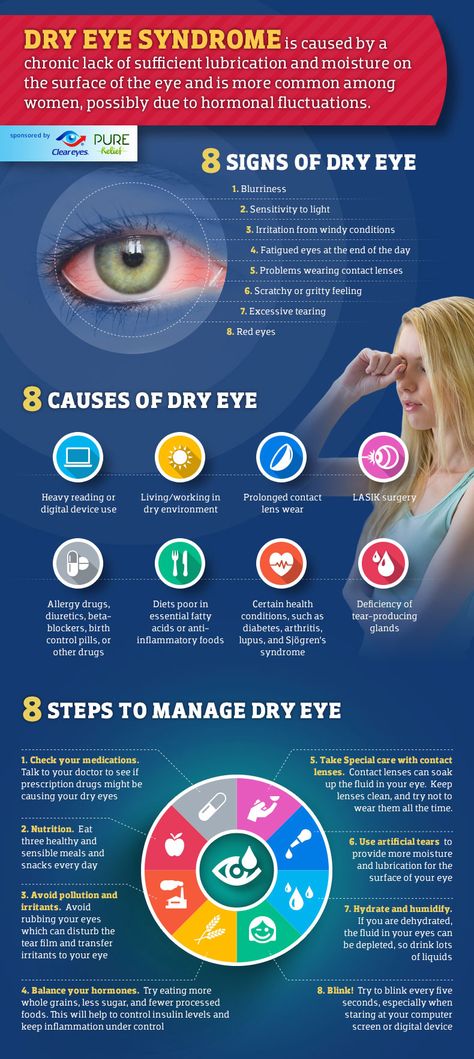 Dry Eye Syndrome Infographic. Dry Eyes Causes, Dry Eye Symptoms, Adolescent Health, Eye Infections, Dry Eye, Healthy Eyes, Eyes Problems, 8th Sign, Health Planner