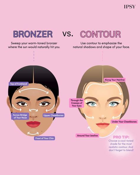 Diff Makeup Styles, Difference Between Bronzer And Contour, Bronzer And Contour, Bronzer Tips, Makeup Tuts, Beach Makeup, Make Up Tips, Simple Makeup Tips, Face Art Makeup