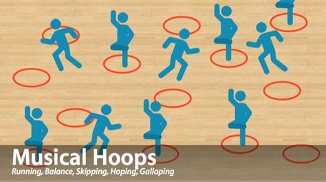 Musical Hoops is a Standards-based Fundamental Movement Skill game that is perfect for Pre-K, Kindergarten and Elementary level PE programs. Kindergarten Pe, Preschool Gym, Teambuilding Activities, Pe Games Elementary, Physical Literacy, Elementary Games, Gym Games For Kids, Elementary Physical Education, Elementary Pe