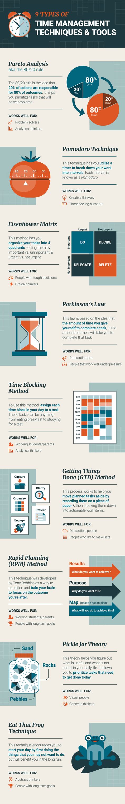9 Popular Time Management Techniques and Tools - University of St. Augustine for Health Sciences Time Management Techniques, Effective Study Tips, Study Techniques, Student Life Hacks, Time Management Strategies, Good Time Management, Personal Improvement, School Study Tips, Study Skills