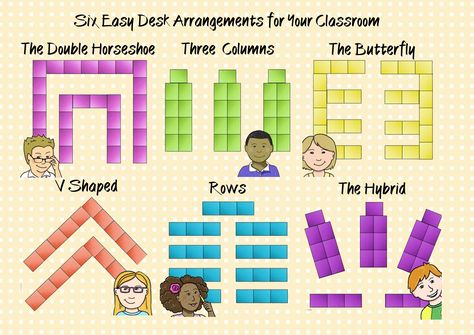 Classroom Organisation 6 Easy Desk Arrangements for Your Classroom. Use masking tape on the carpet to indicate where desks are positioned Desk Arrangements For 25 Students, 25 Desk Arrangement, Classroom Desk Arrangement Elementary Groups, Classroom Setup High School Desks, Best Desk Arrangement For Classroom, Elementary Seating Arrangements, Large Class Seating Arrangement, Desk Formations Classroom, Class Table Arrangement