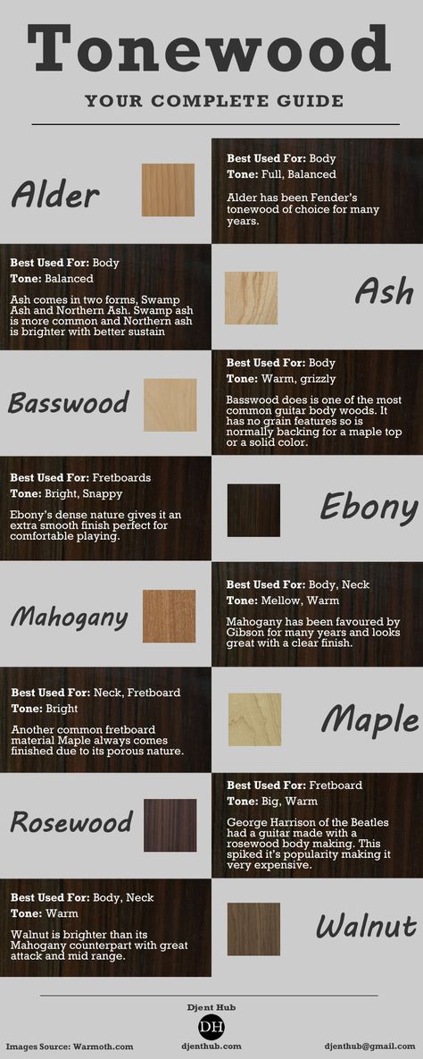 Build A Guitar, Wood Electric Guitar, Guitar Making Tools, Guitar Colors, Guitar Wood, Luthier Guitar, Guitar Making, Wood Guitar, Guitar Diy