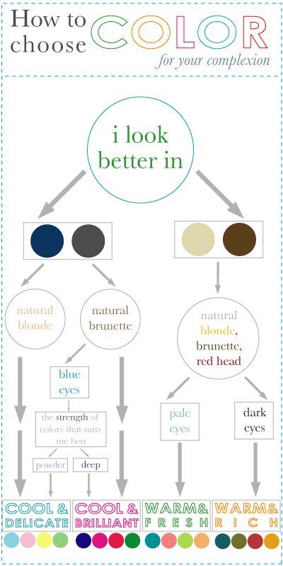 How to Pick your Best & Worst Colors - I did best on the first pic, the others either I didn't fit into, or didn't understand. But when I clicked on my basic season, it led to another page that was much easier for me to find my sub-season/palette Olive Green And Blue Outfit, Mode Tips, Seasonal Color Analysis, Color Me Beautiful, Brunette To Blonde, Color Analysis, Dark Teal, Season Colors, Color Theory