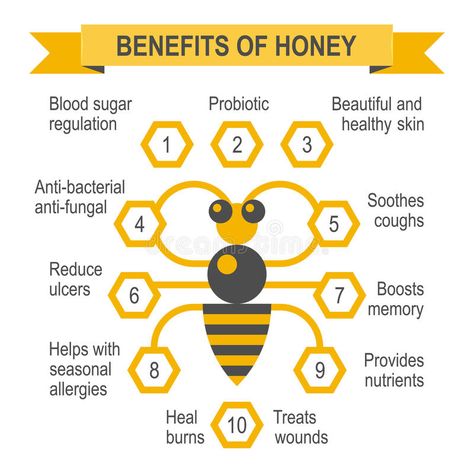 Honey Recipes Healthy, Local Honey Benefits, Honey Facts, Honey Health Benefits, Honey Bee Facts, Honey Illustration, Manuka Honey Benefits, Raw Honey Benefits, Honey Drink