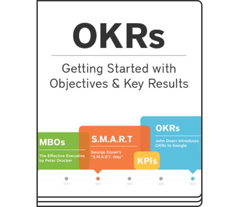 Organisation, Sharepoint Design, Problem Solving Model, Business Strategy Management, Servant Leader, Performance Management, Employee Development, Operational Excellence, Talent Development