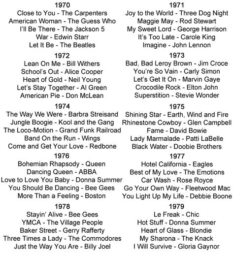 Popular Songs from the 1970's -- 1970 - Close to You - The Carpenters, American Woman - The Guess Who, I’ll Be There - The Jackson 5, War - Edwin Starr, Let It Be - The Beatles, 1971 - Joy to the World - Three Dog Night, Maggie May - Rod Stewart, My Sweet Lord - George Harrison, It’s Too Late - Carole King, Imagine - John Lennon, 1972 - Lean On Me - Bill Withers, School’s Out - Alice Cooper, Heart of Gold - Neil Young, Let’s Stay Together - Al Green, American Pie - Don McLean, 1973 - Bad, Bad Le Edwin Starr, Best Classical Music, 1970s Music, Three Dog Night, The Guess Who, Don Mclean, Great Song Lyrics, Imagine John Lennon, Sweet Lord